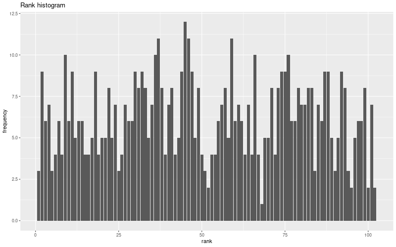 My plot :)